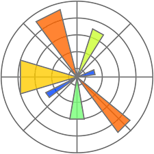 Free Matplotlib 2024